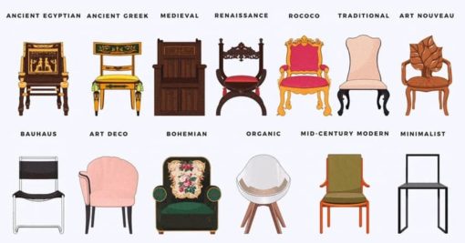 Chairs Seating From Antiquity To Modernity Styylish   Infographic 510x267 