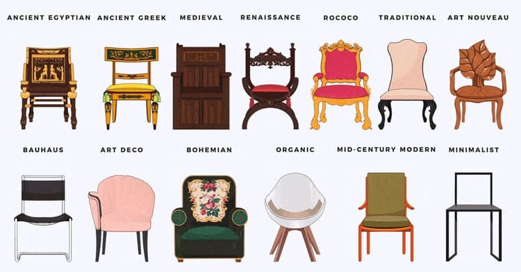 Chairs: Seating From Antiquity To Modernity | Styylish